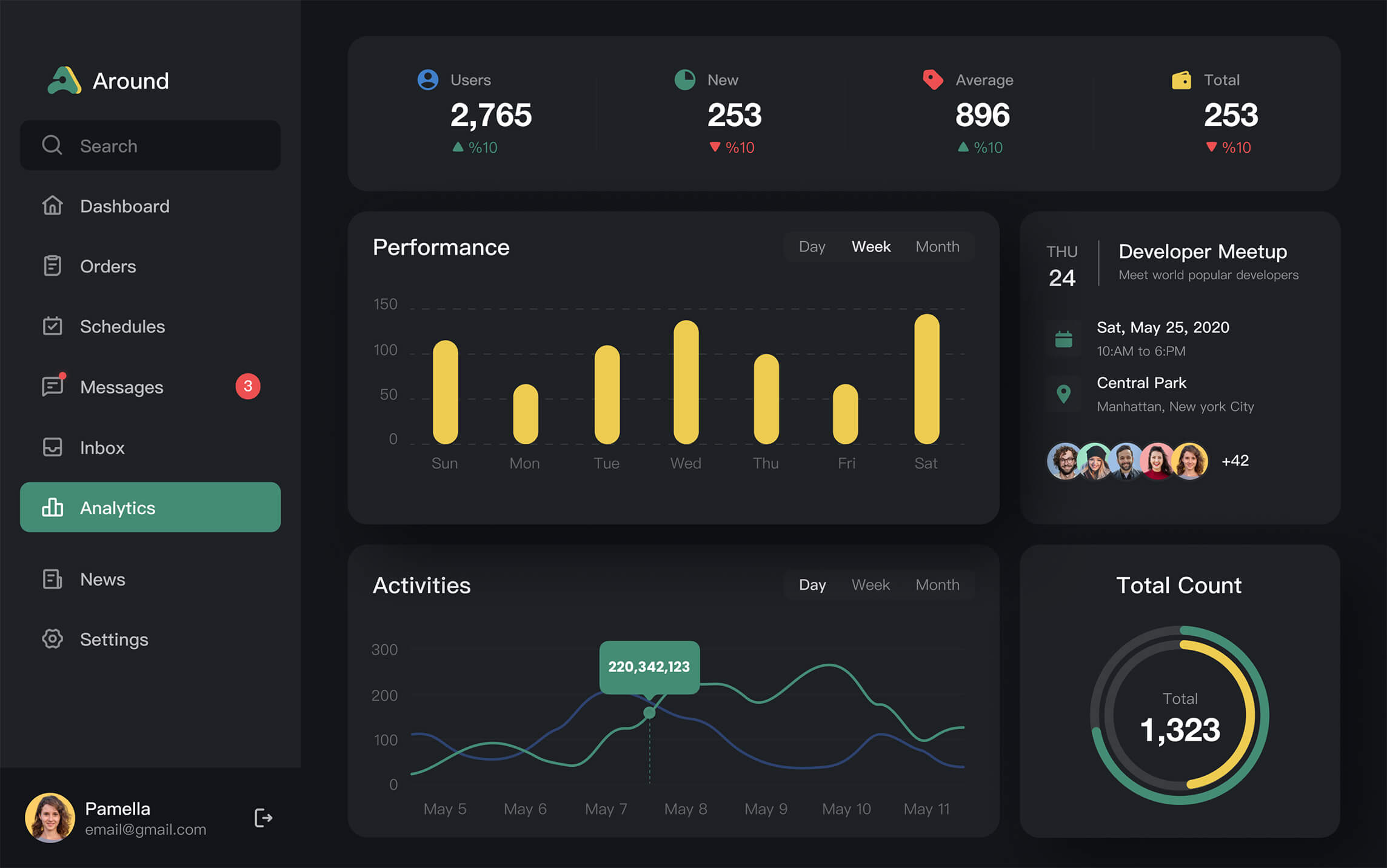 Dashboard Dark Mode